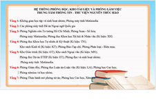 Thông báo: Hệ Thống Phòng Đọc, Kho Tài Liệu Và Phòng Làm Việc  Trung Tâm Thông Tin - Thư Viện Nguyễn Thúc Hào